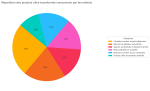 Répartition des produits ultra-transformés consommés par les enfants